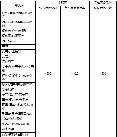 2023年淘搶購雙十一招商規(guī)則是什么